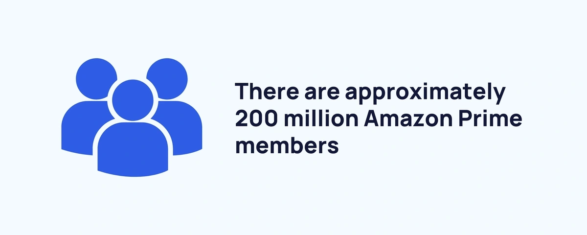 number-of-amazon-prime-members-2023