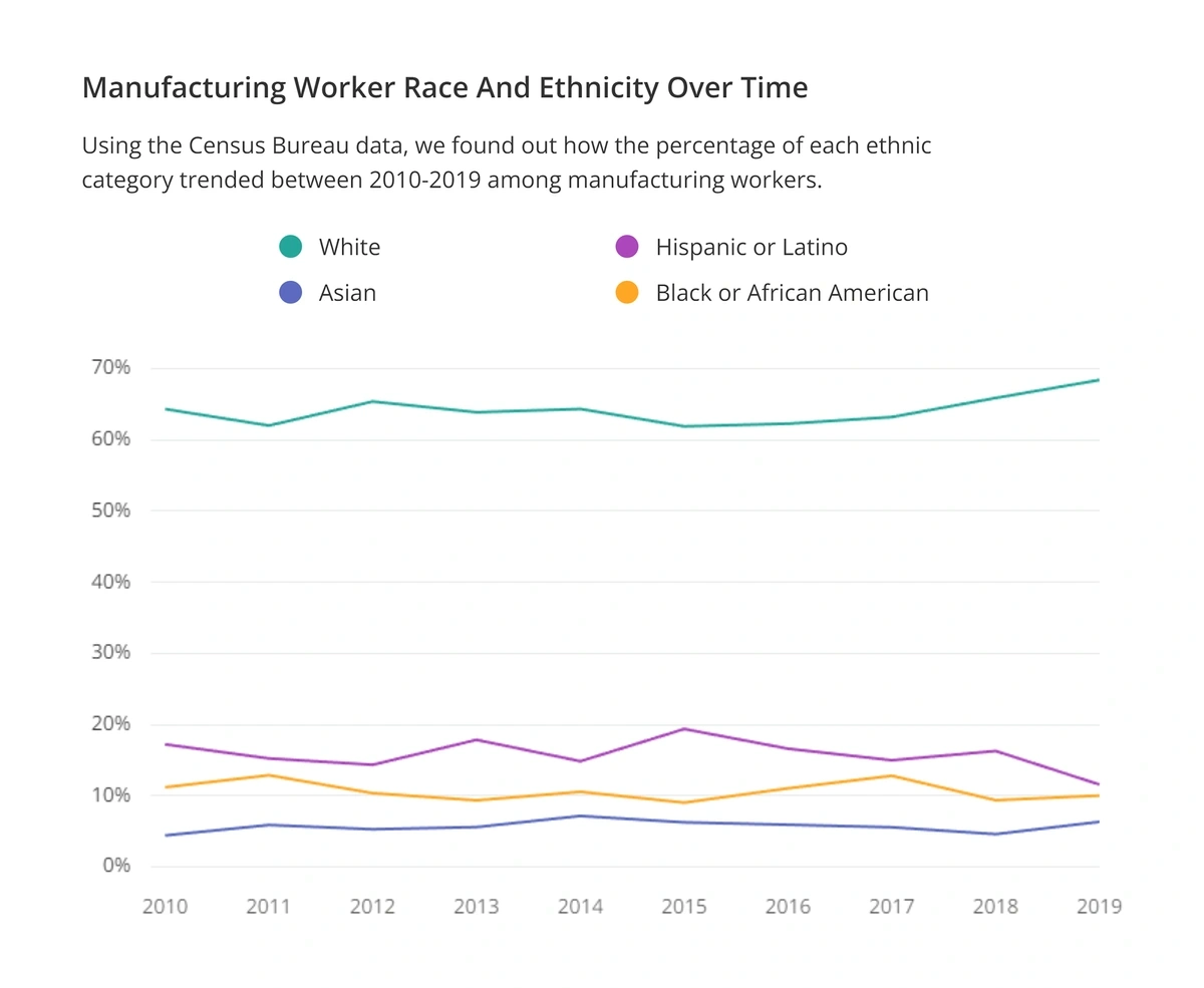 manufacturing-worker-jobs-demographic...