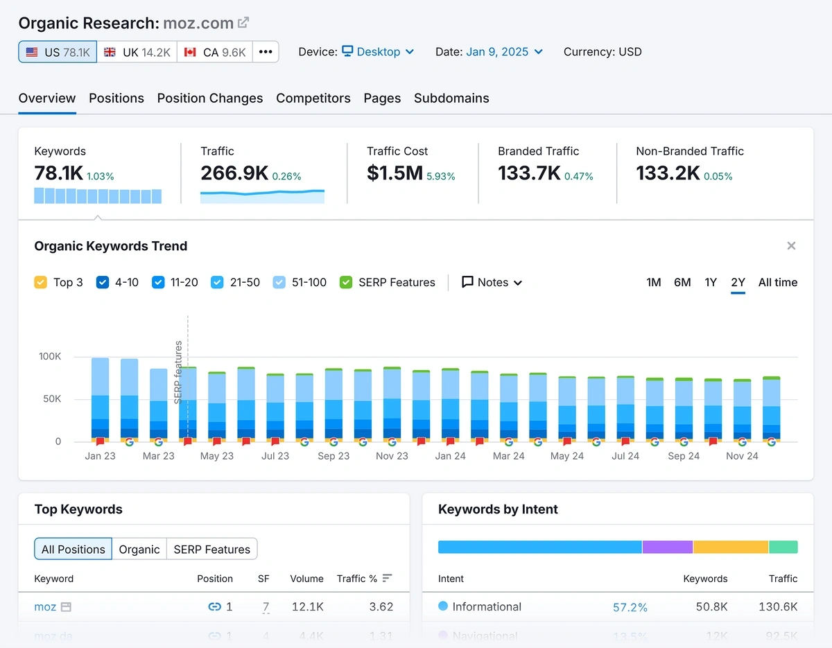 Organic Research tool analyzing an example competitor