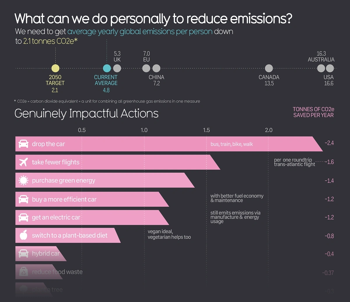 Example of a a visual-friendly infographic based on raw third-party data