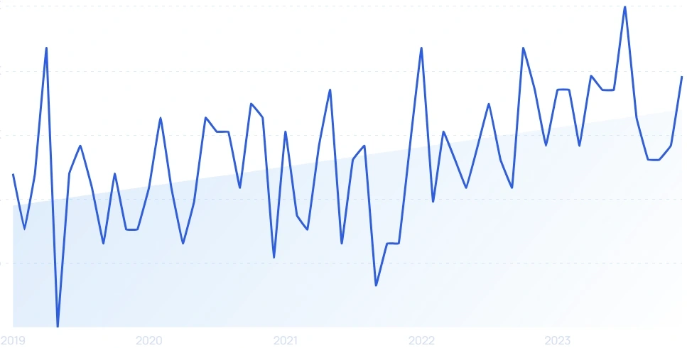 36 Growing B2B SaaS Startups (2024)