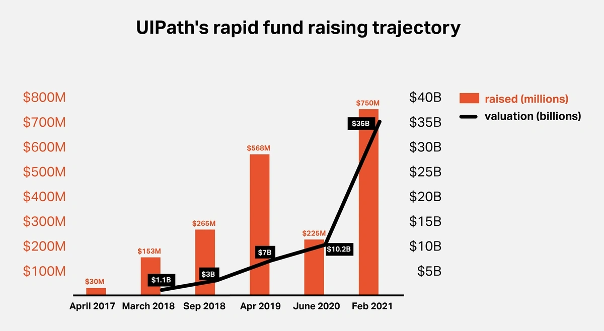 uipath-funding-min.webp