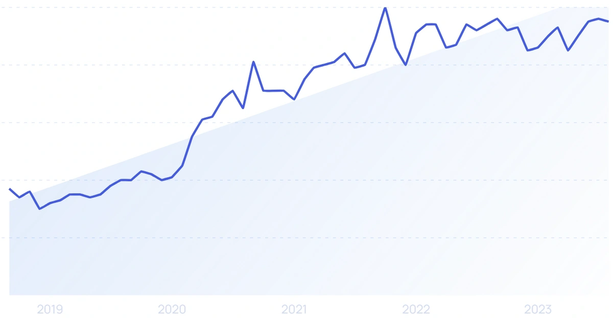 Most Searched Products On Amazon (2024)