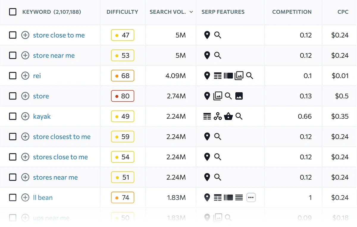 se ranking keyword gap