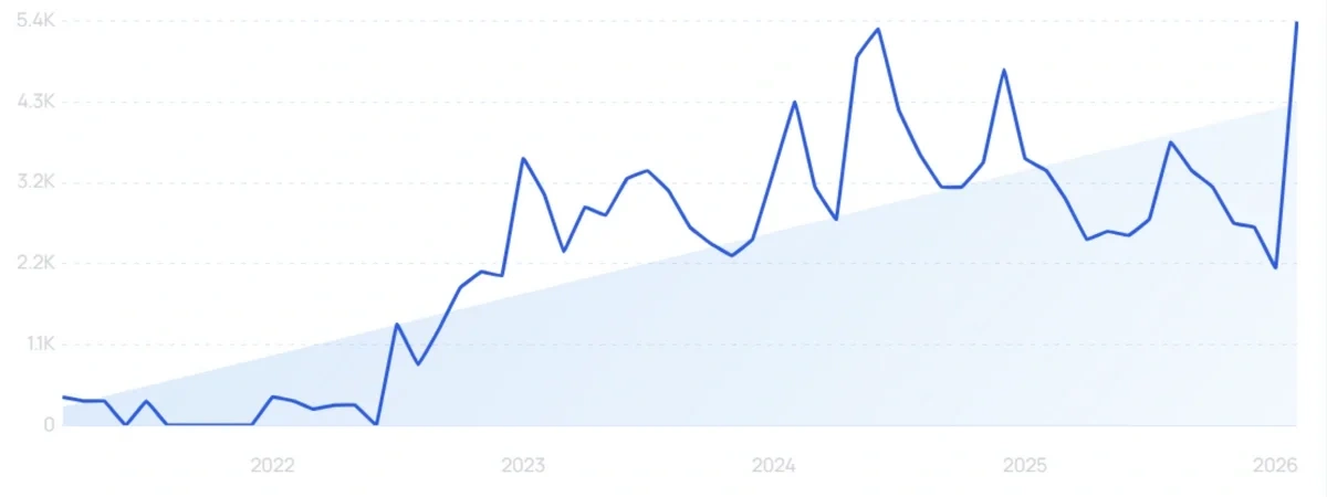 "Waterfall kitchen sink" growth chart