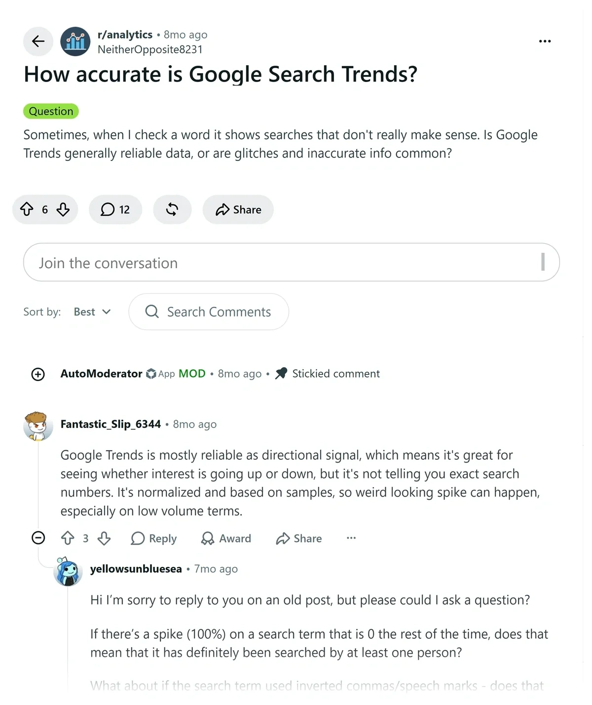 Reddit post about Google Trends accuracy