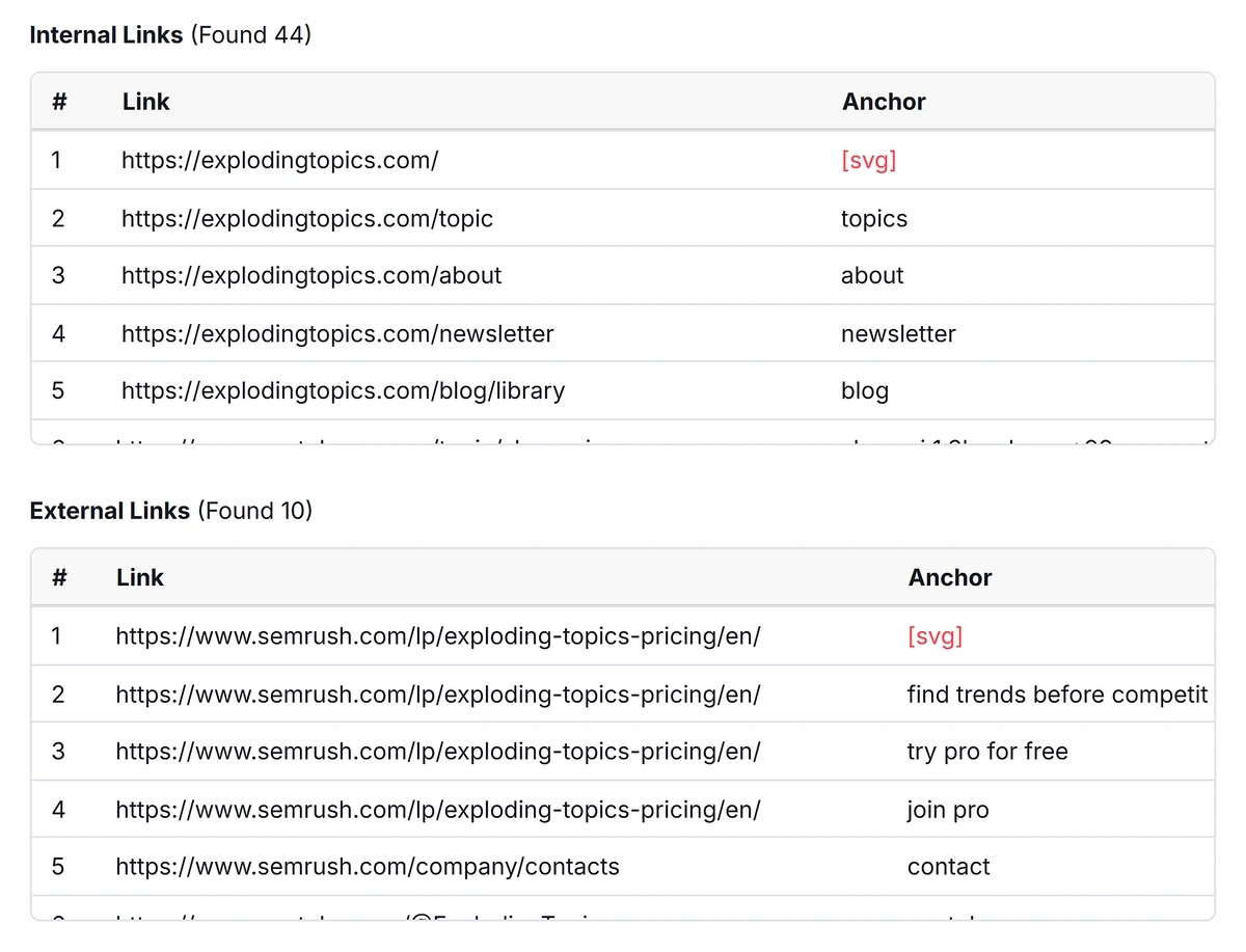 Internal and external links found on the analyzed page