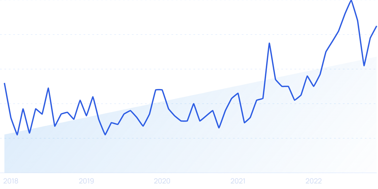 10 Important Food Trends (2024 & 2025)