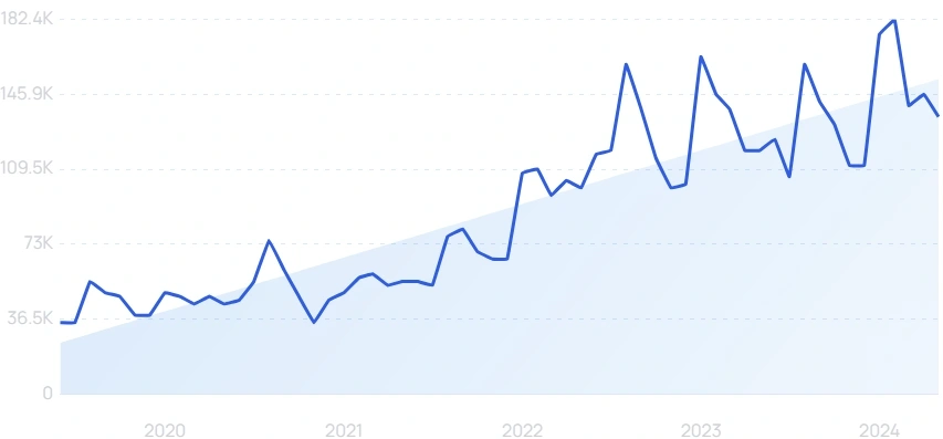 Top Trending Topics (June 2024)
