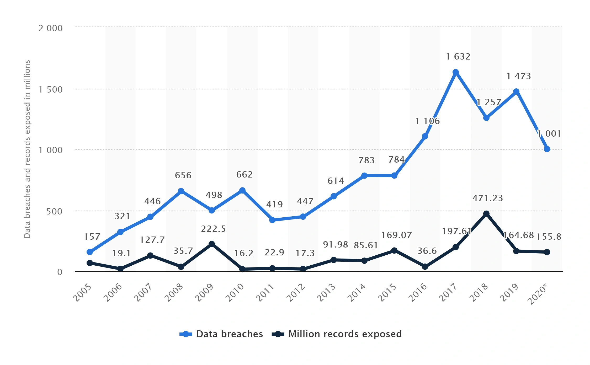 statista-data-breaches-min.png