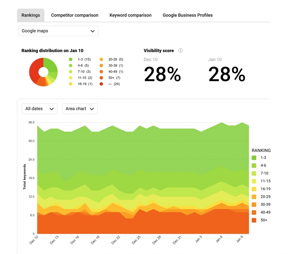 whitespark local rank tracker