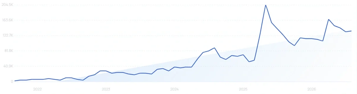"African net sponge" growth chart