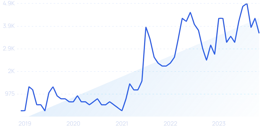 40 Growing Insurtech Companies & Startups (2024)