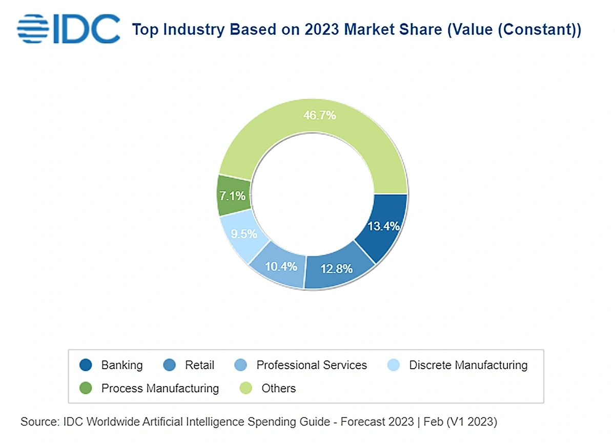 Top 11 Retail Trends (2024 & 2025)