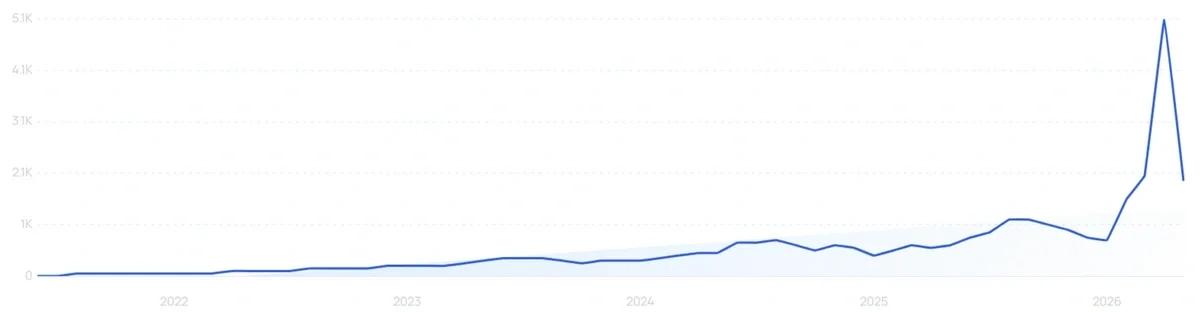 "Carbon pickleball paddle" growth chart