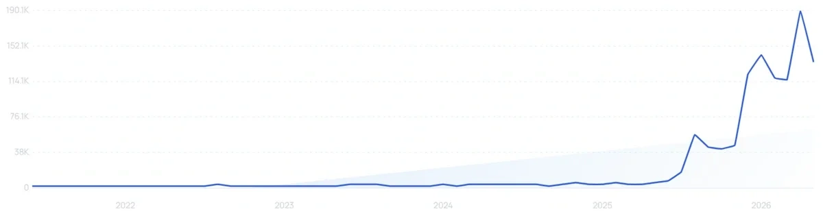 "Jelly bra" growth chart