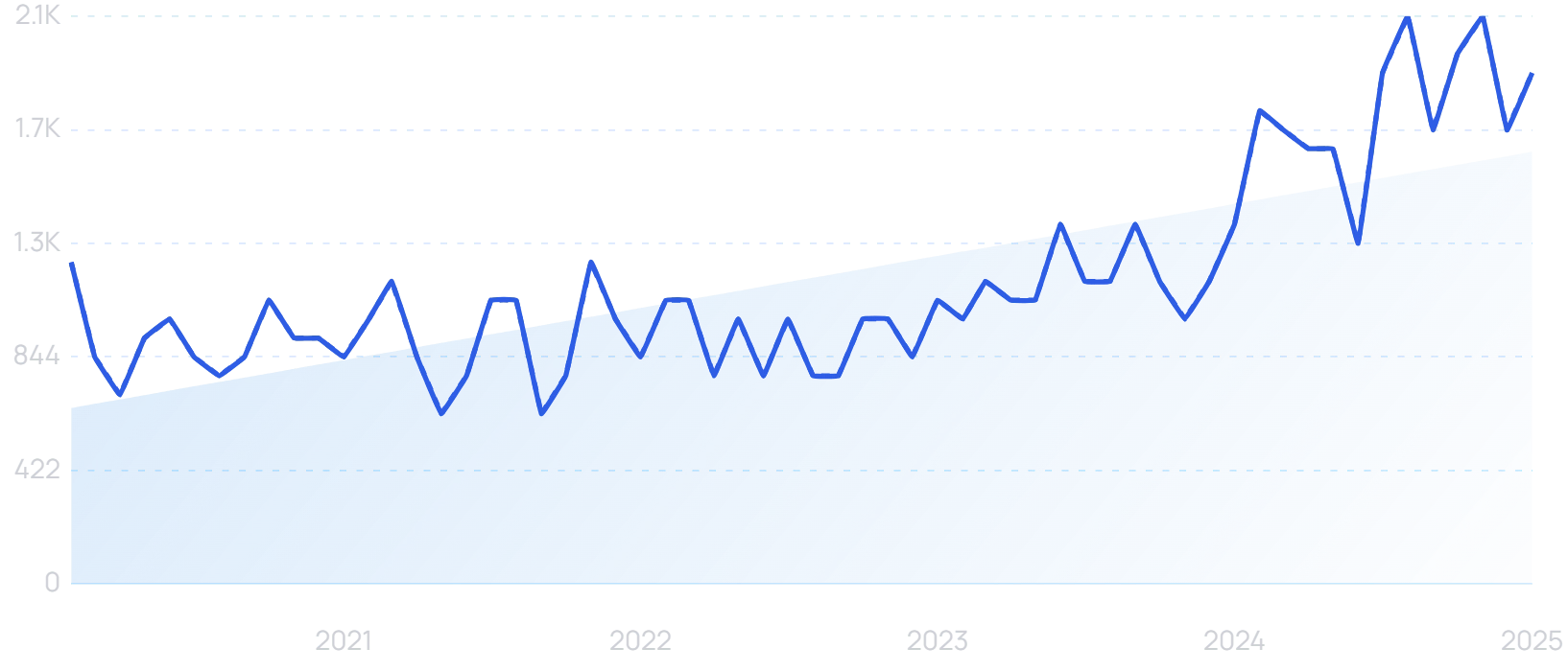 "Klira" growth chart