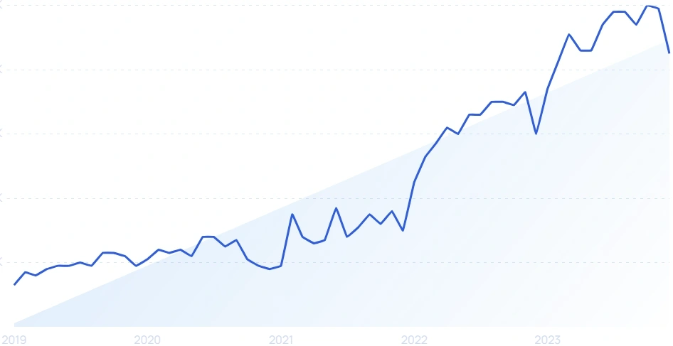 36 Growing B2B SaaS Startups 2024