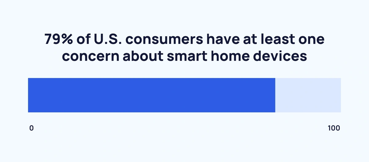 smart-home-device-concern-min.webp
