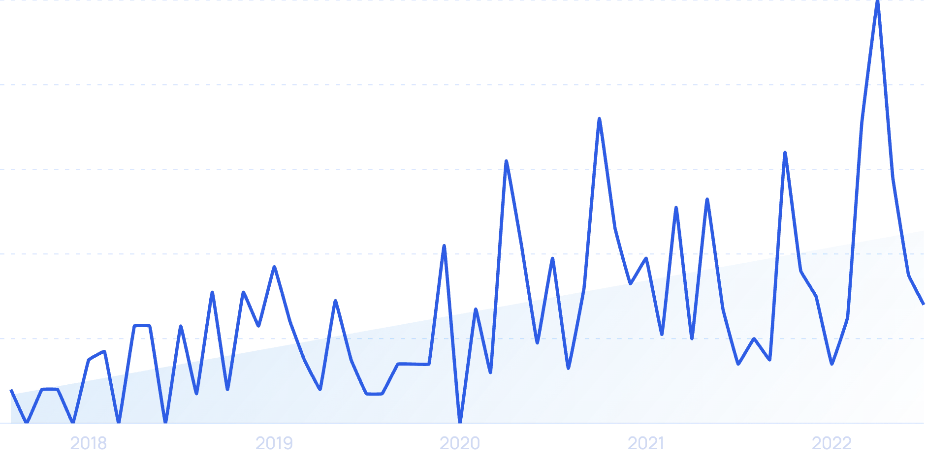 70+ Women In Technology Statistics (2024)