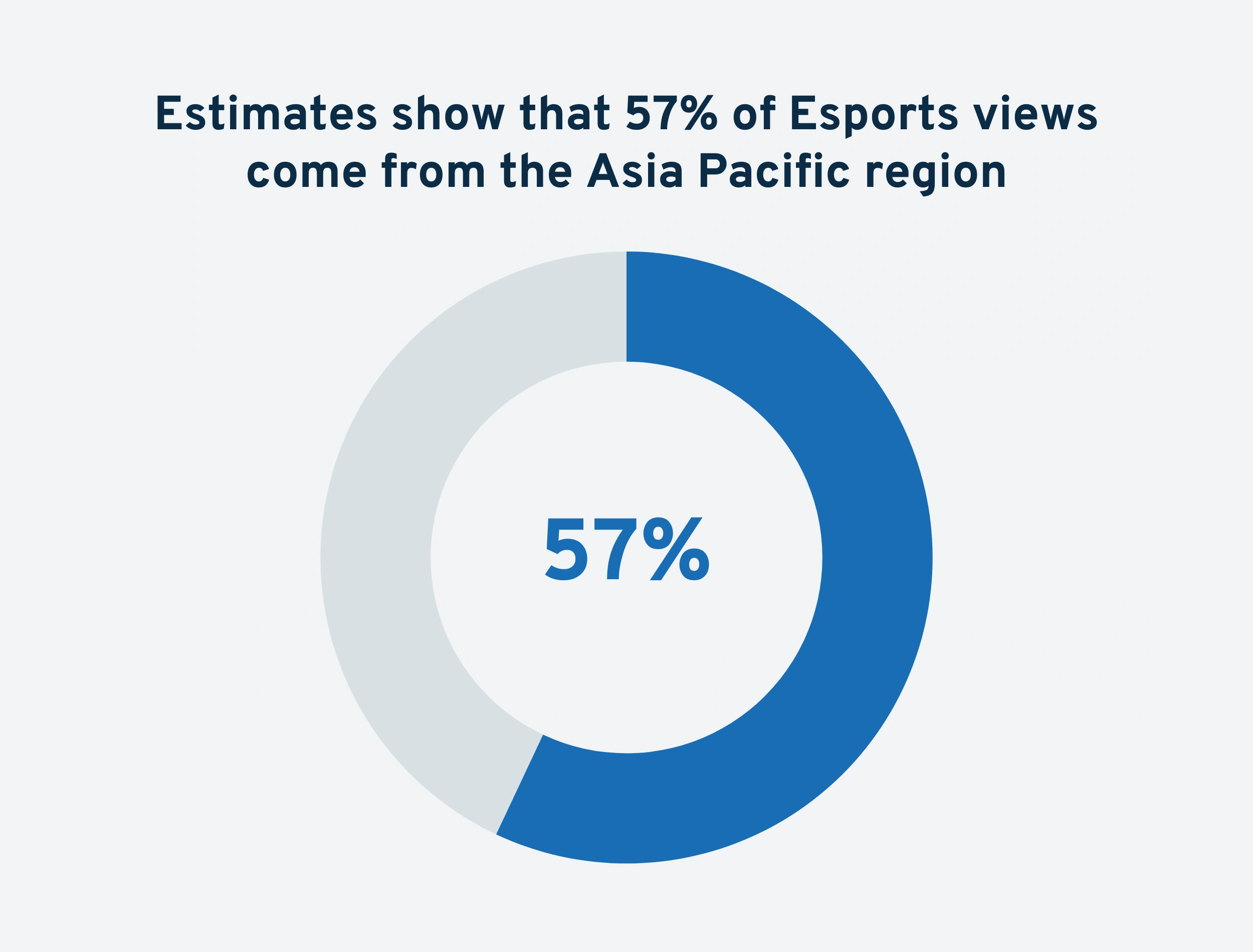 asia-pacific-esports-views-min.png