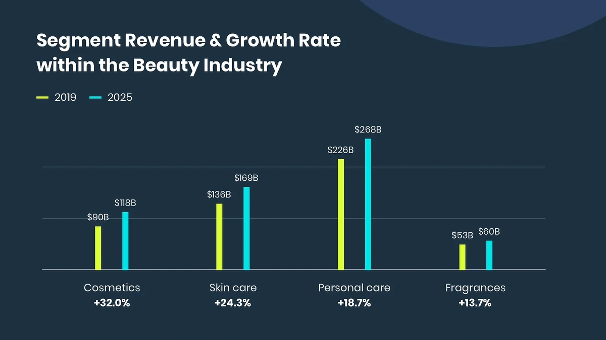 how-big-is-beauty-industry-min.webp