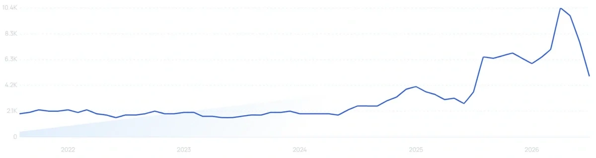 "Night mask" growth chart