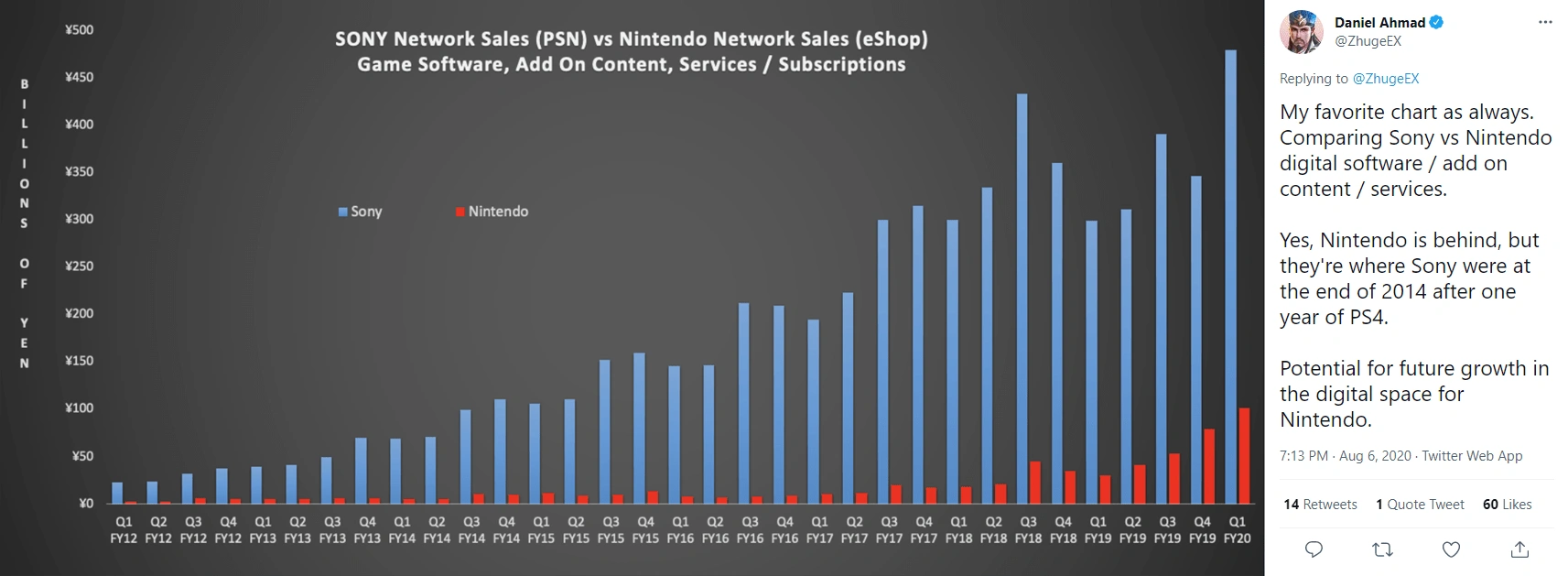 50+ Amazing Video Game Industry Statistics (2023)