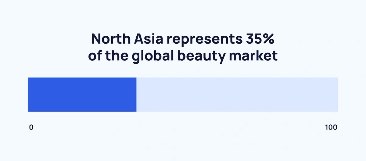 Top Three Trends Shaping China's Beauty and Personal Care Market 