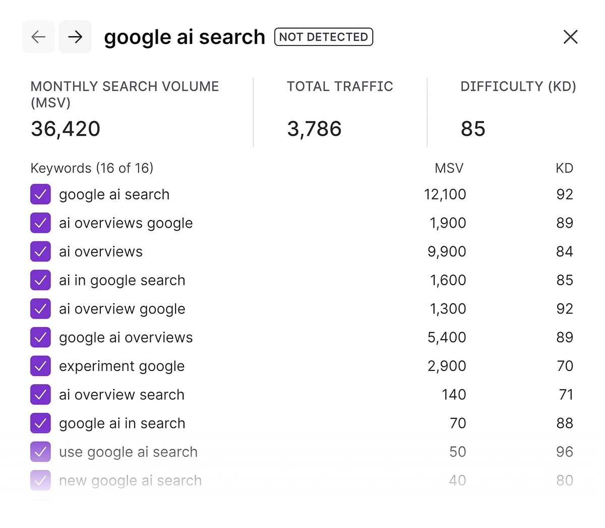 surfer keyword cluster