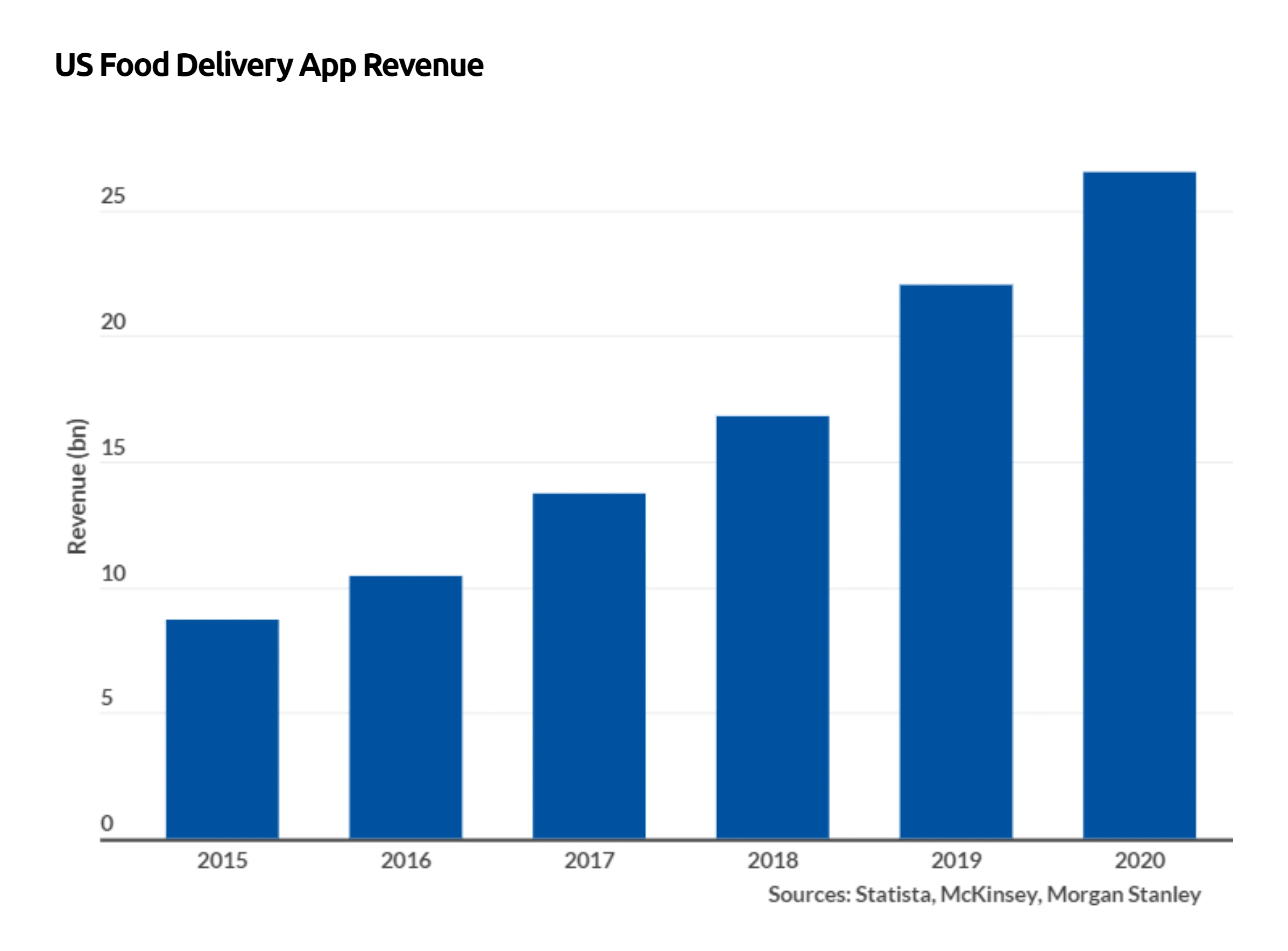 food-delivery-app-revenue-min.png