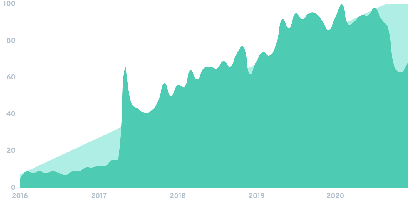 kotlin-chart.png