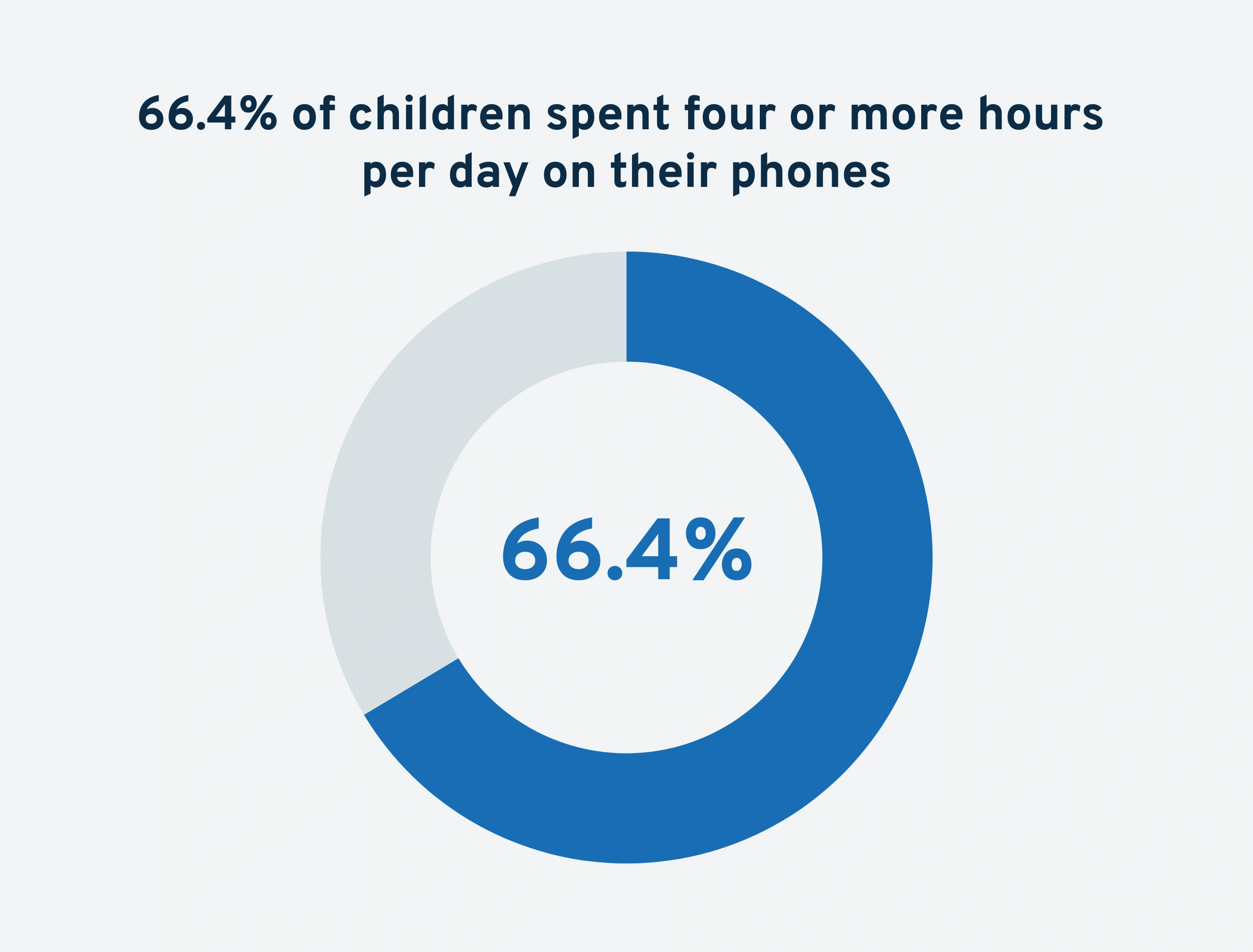 children-on-smartphones-min.png