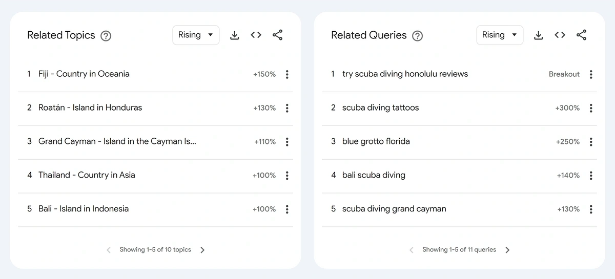 How to Use Google Trends In 2023