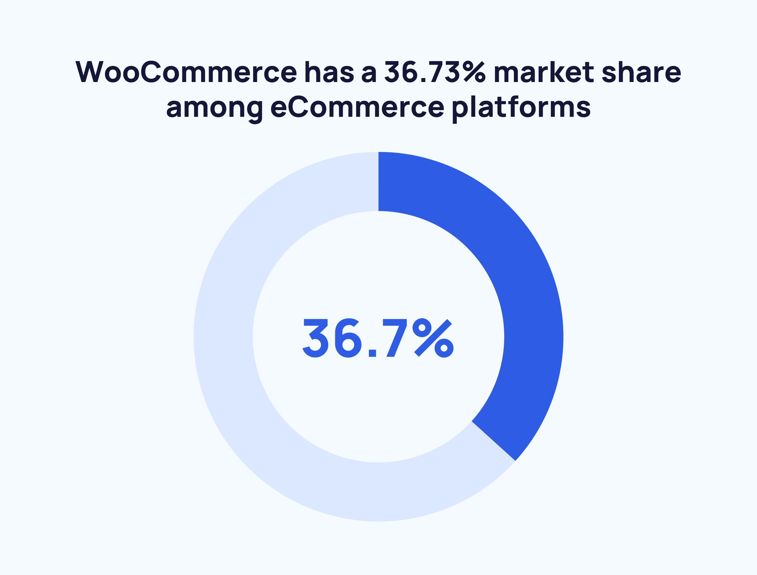 woocommerce-market-share-min.png