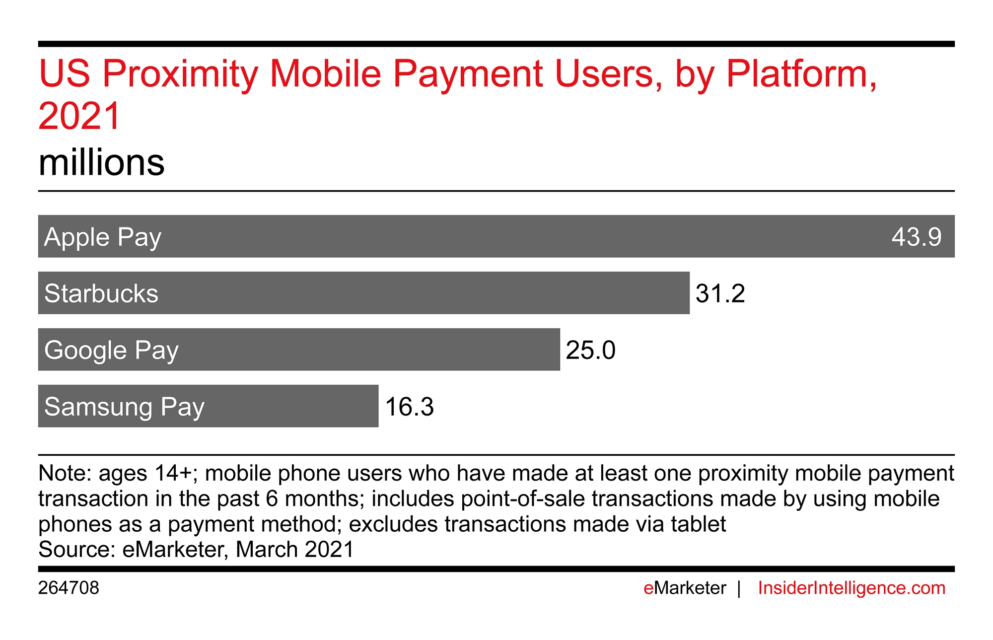 us-proximity-mobile-payment-min.png