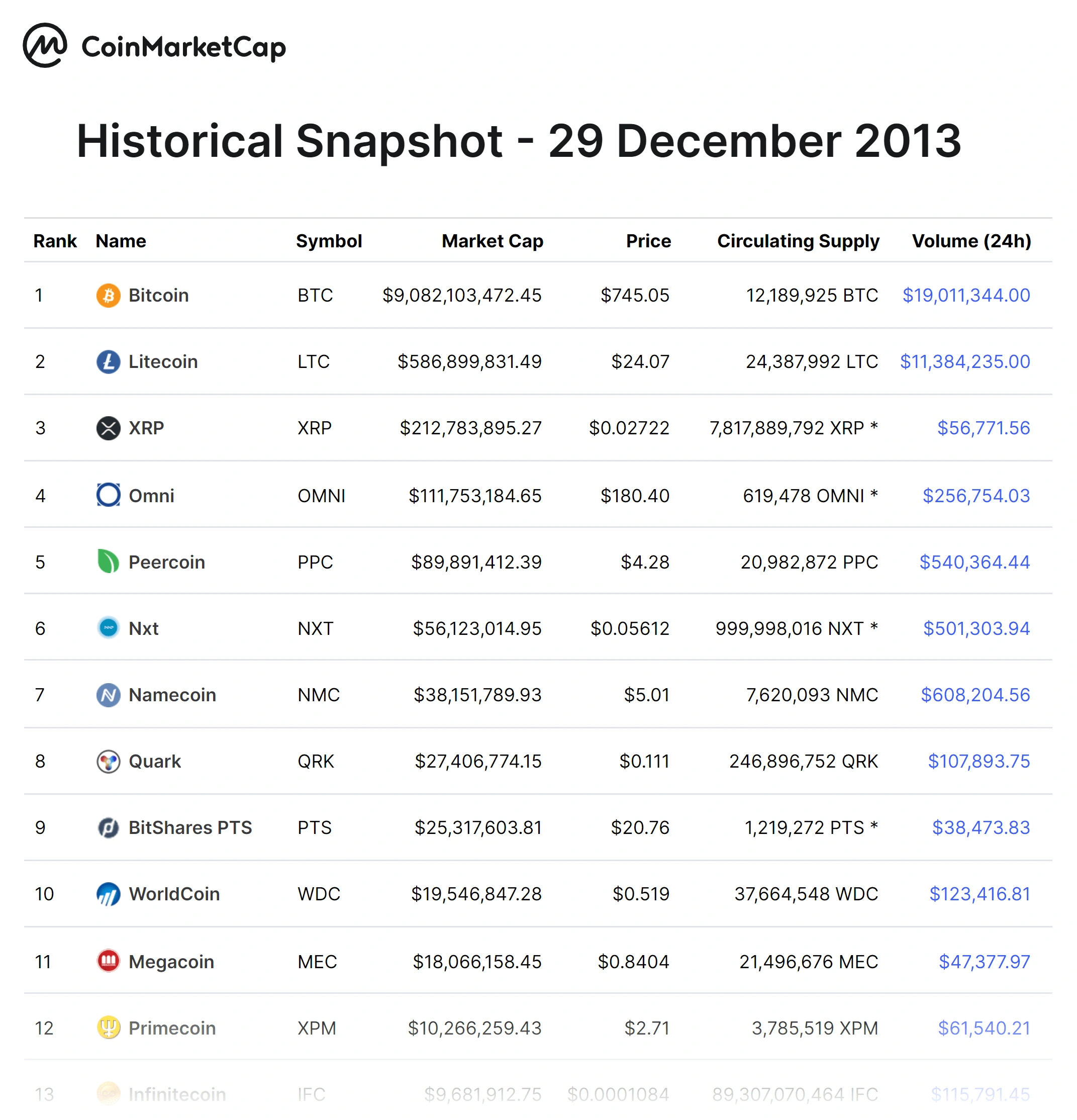 coinmarketcap-historical-min.png