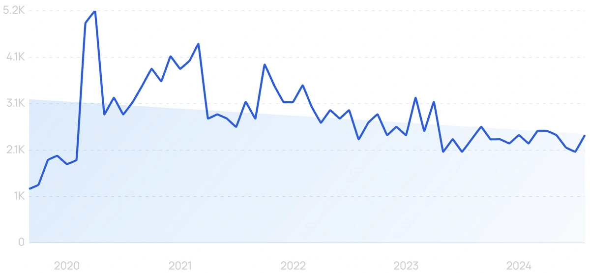 travel startups in india 2022