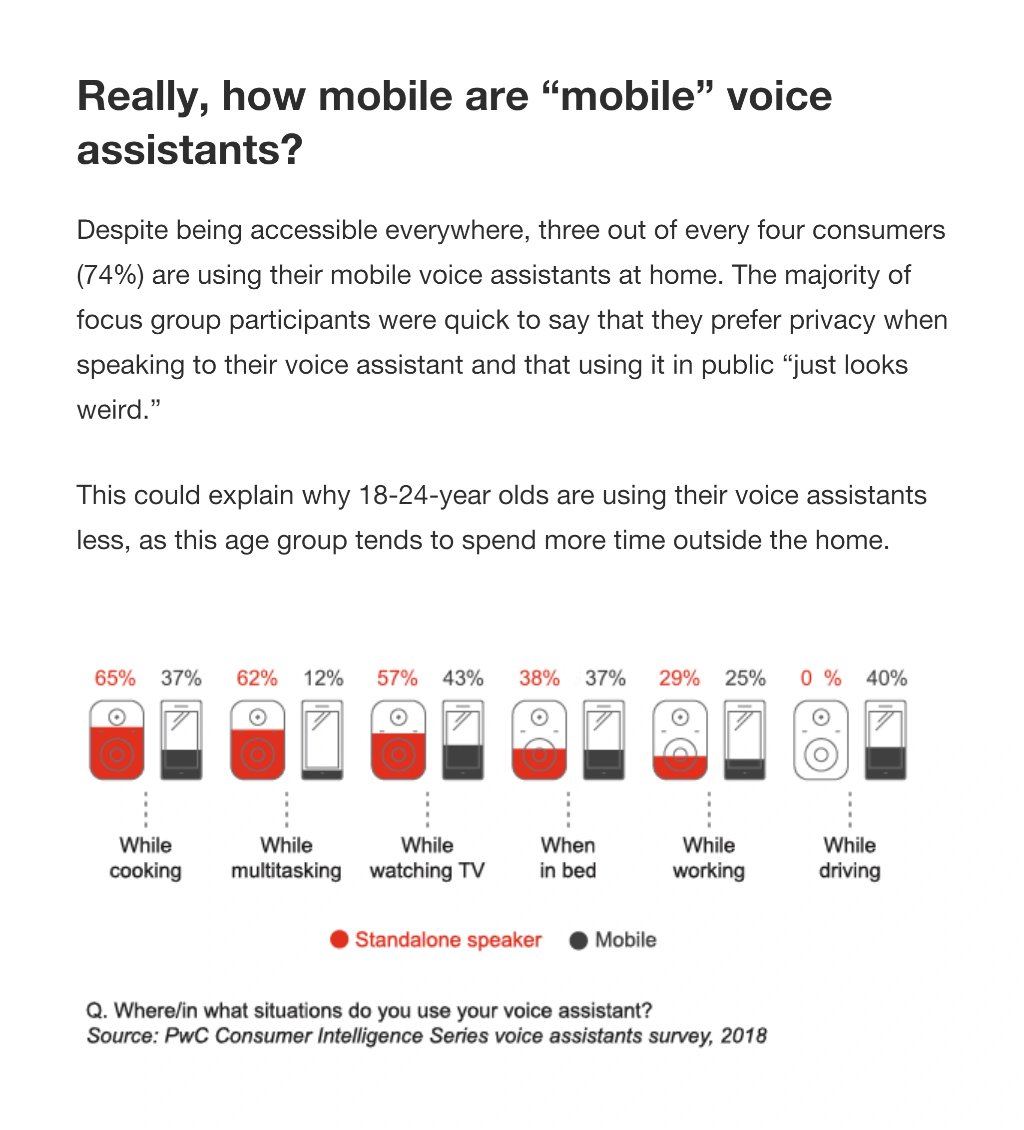 internet of things examples 2022