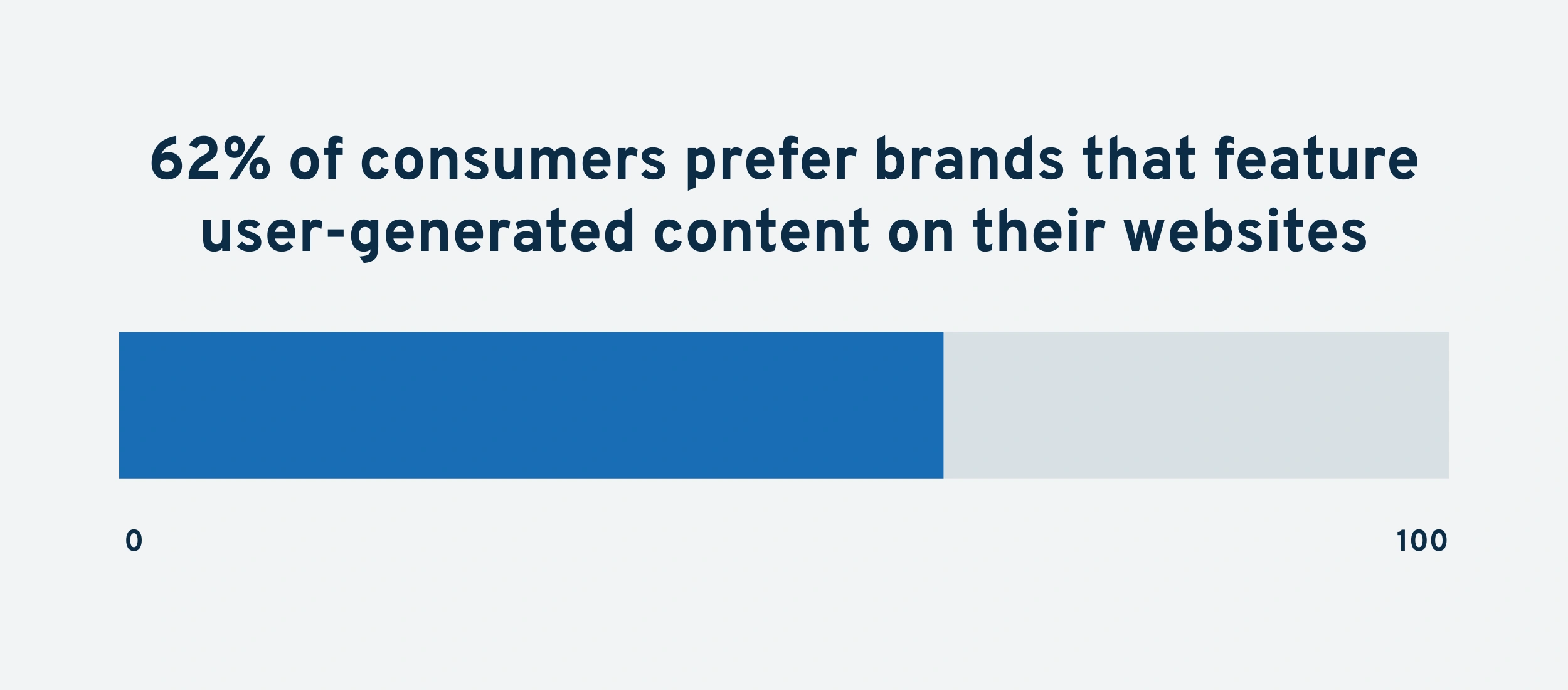 user-generated-content-min.png