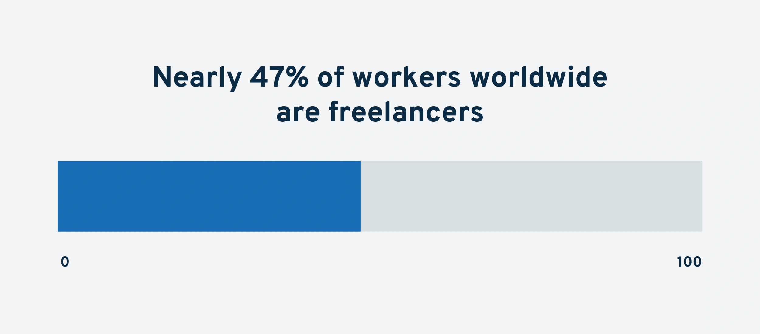 freelance-workers-worldwide-min.png