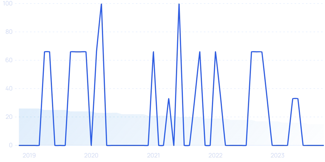 20 Growing Mental Health Startups In 2023