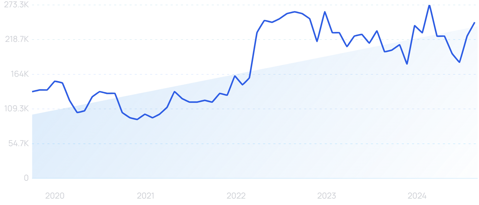 "BambooHR" growth chart