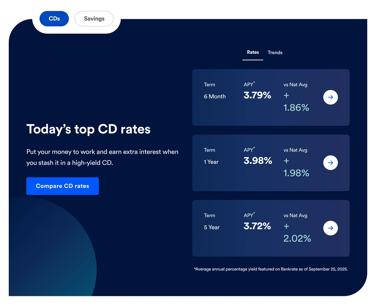 The Bankrate home page