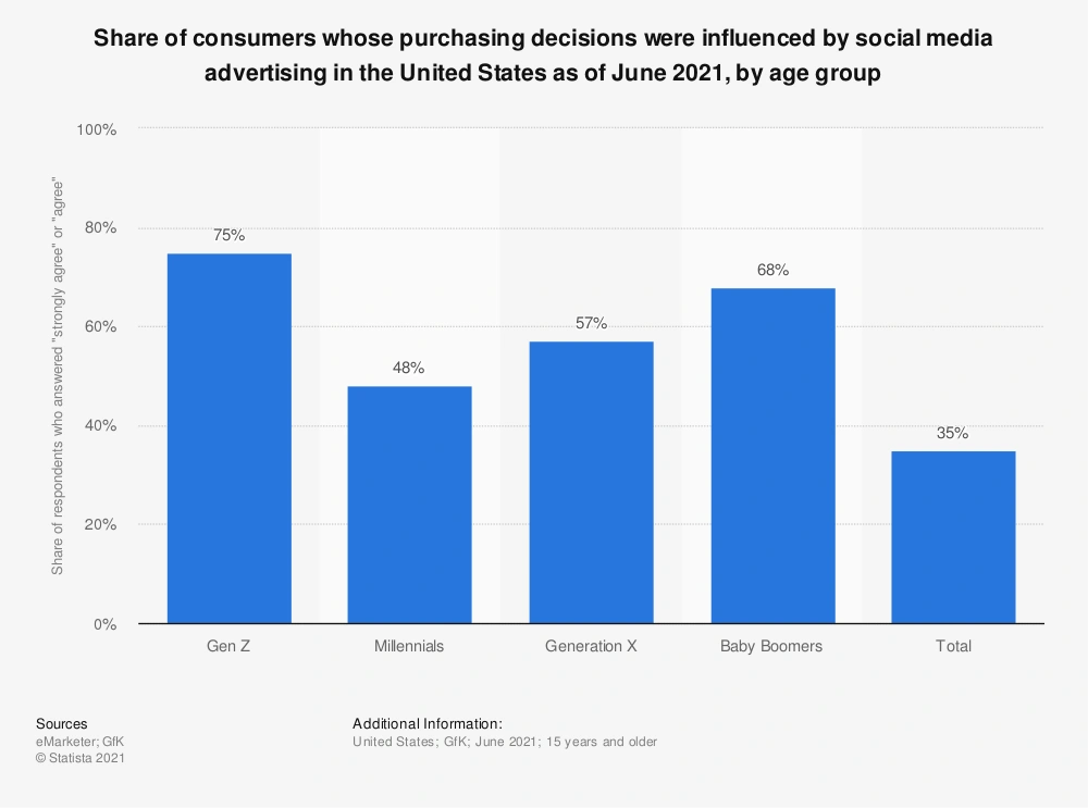 consumers-influenced-by-social-media-...