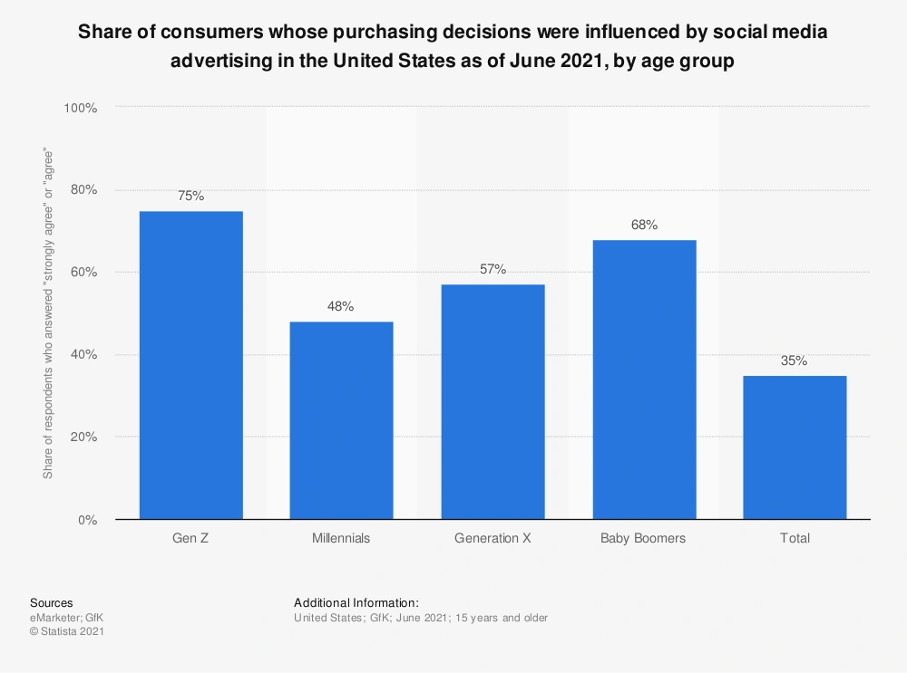 New shopping trends: Millennial Moms -  Ads