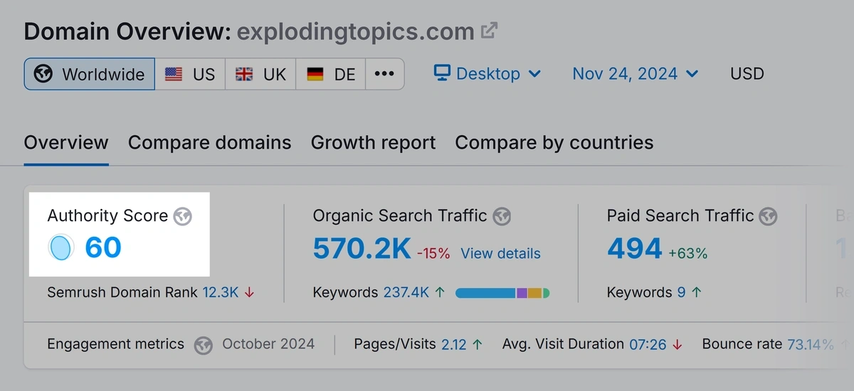 domain-overview-explodingtopics-authority-score-min.webp