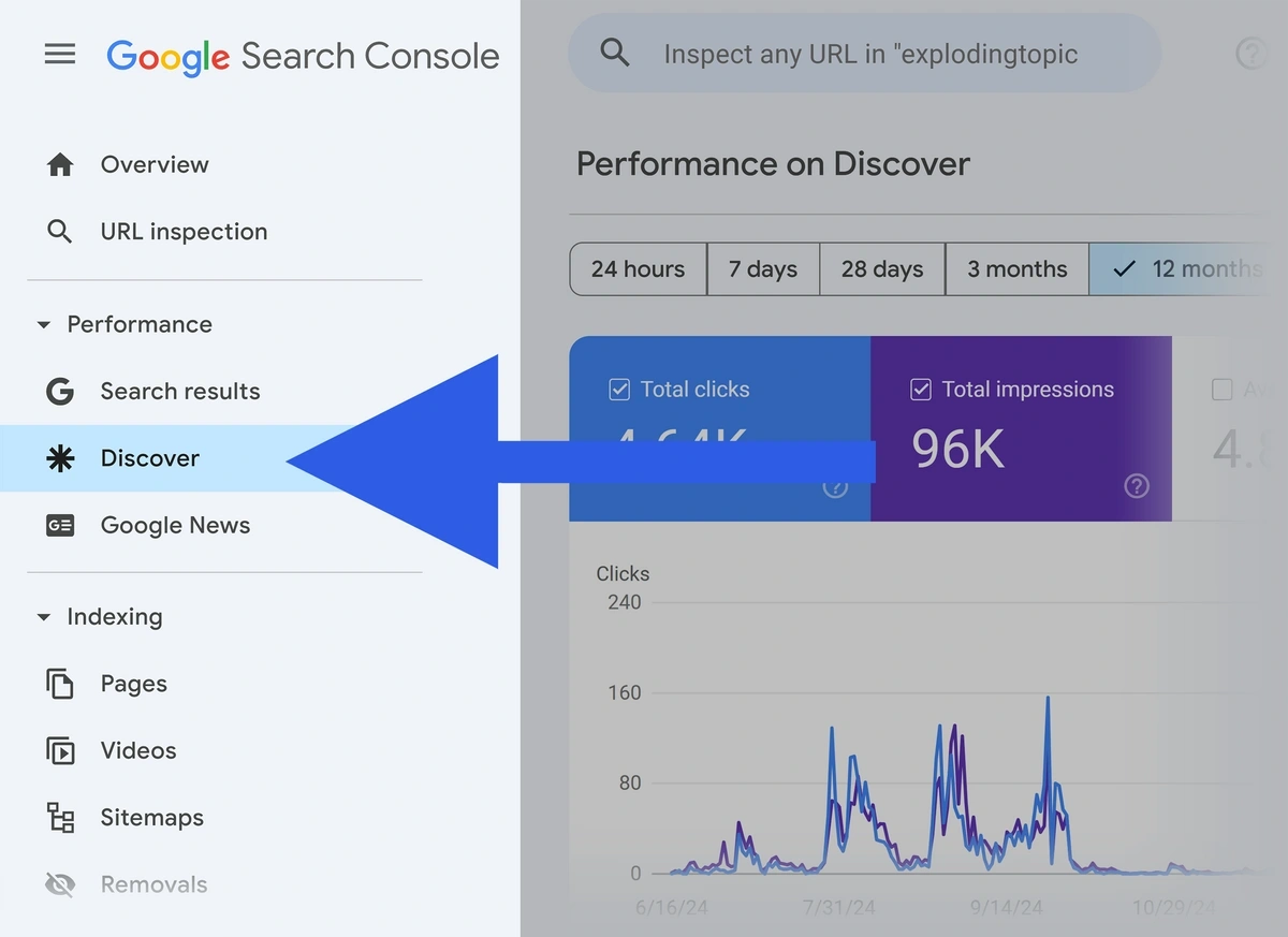 Discover impressions and click data in GSC