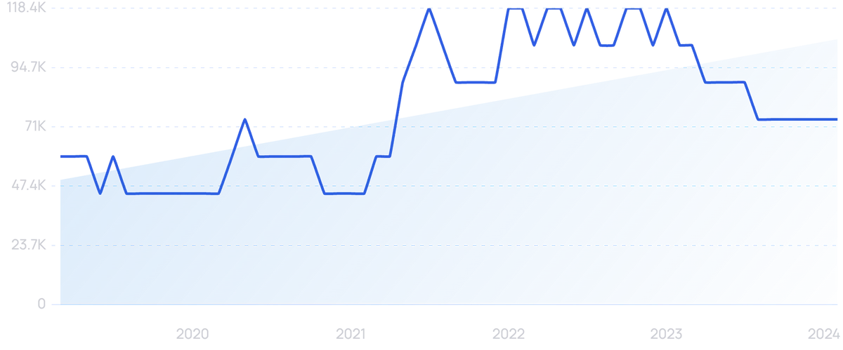 10 Important Auto Industry Trends (2024-2026)