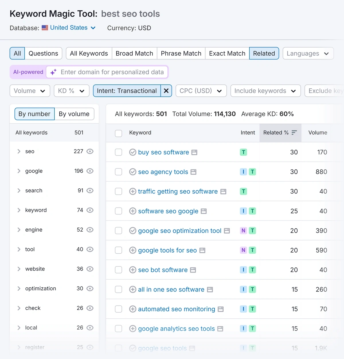 Filtering for Transactional keywords in the Semrush Keyword Magic tool